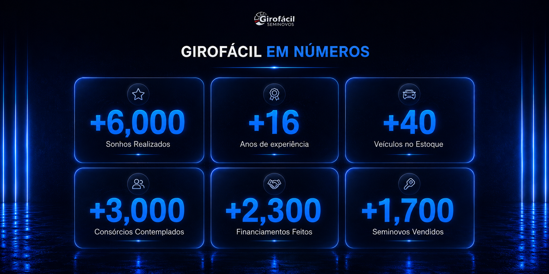 Giro Fácil em números